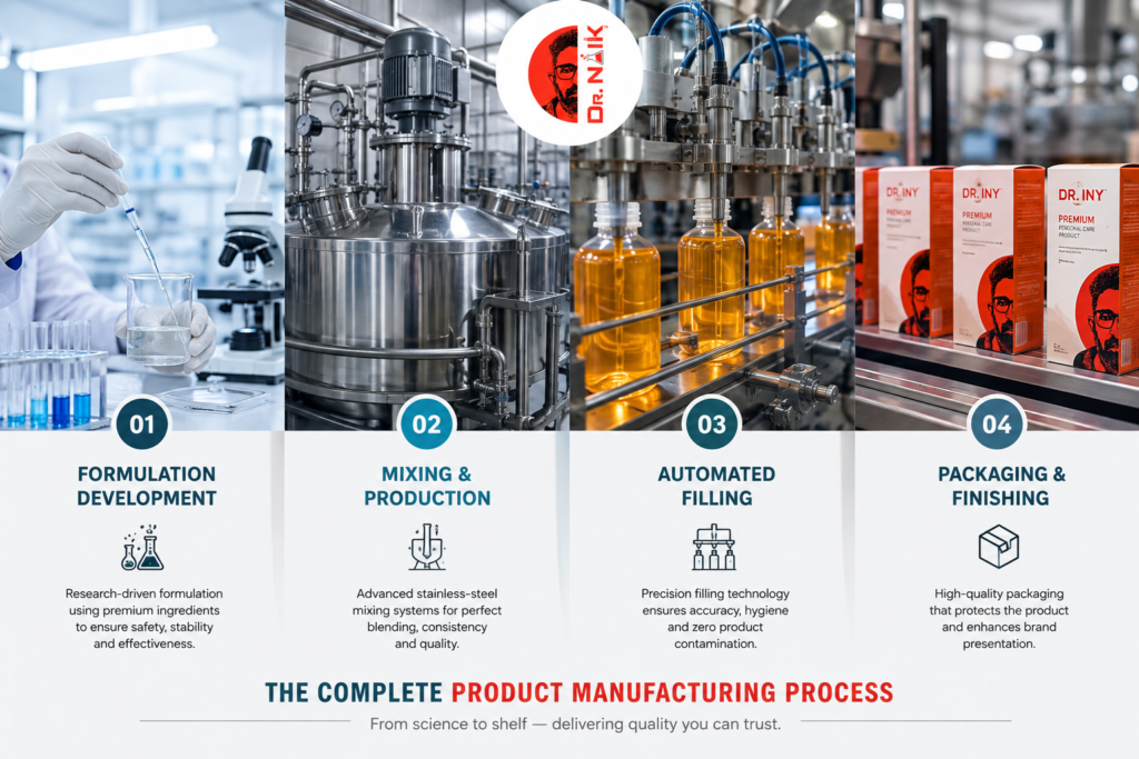 Product Manufacturing Process